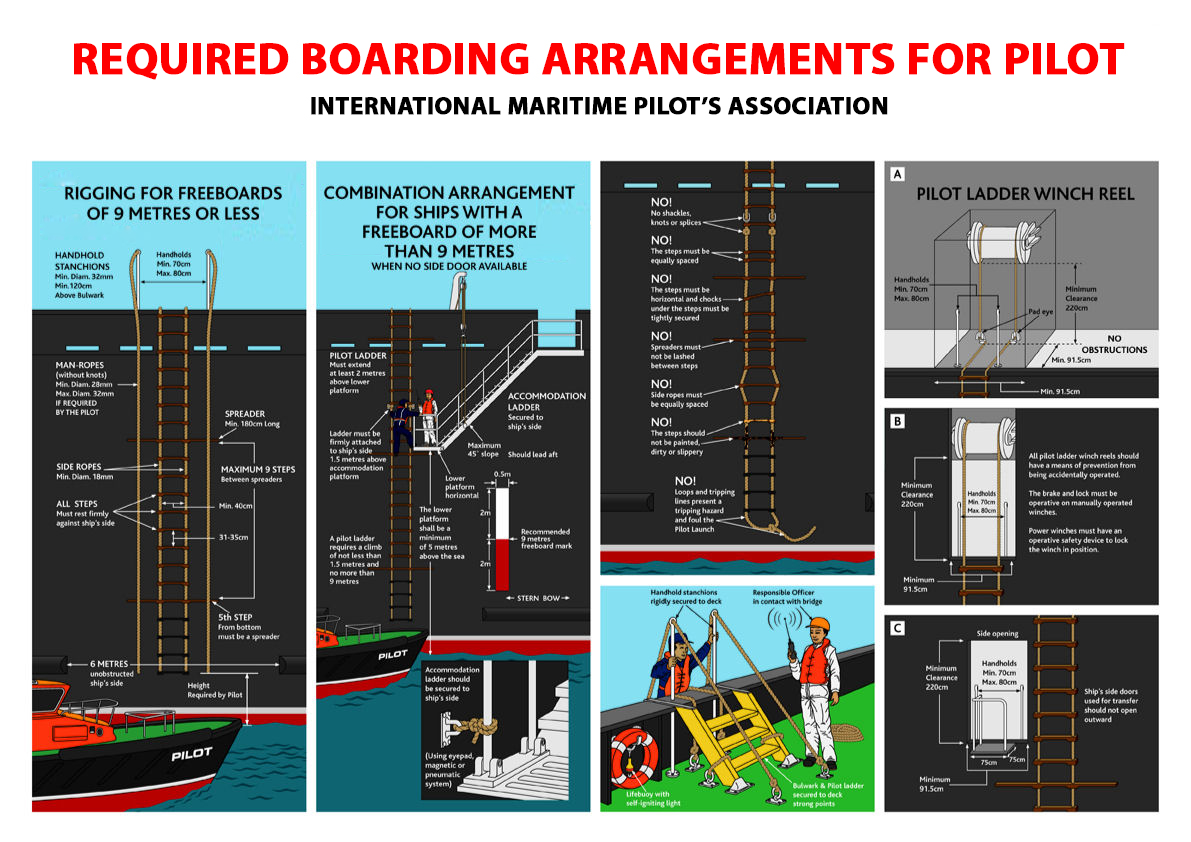 Safety Poster